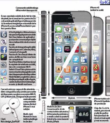 iPhone 5 a declanşat o isterie mondială